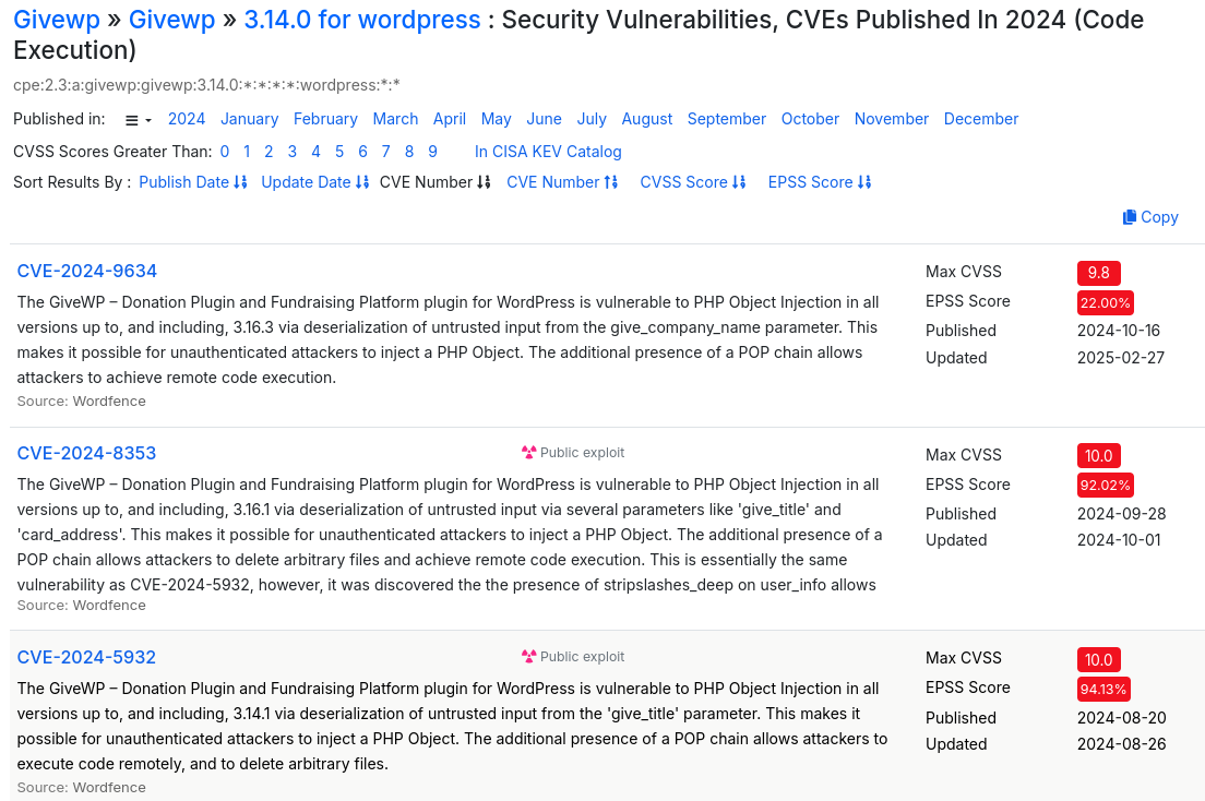 cves
